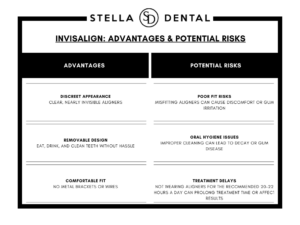 Invisalign advantages and risks infographic